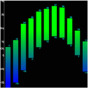 Performance Improvements On iOS & Some Other News